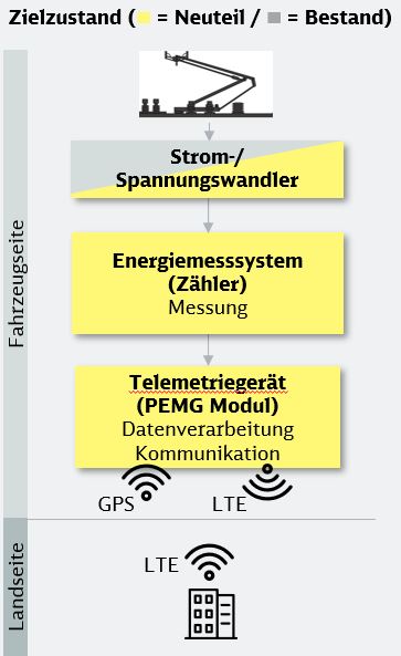 Quelle: DB Systemtechnik, Philipp Kölbl