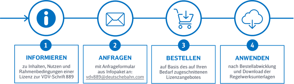 Quelle: DB Systemtechnik
