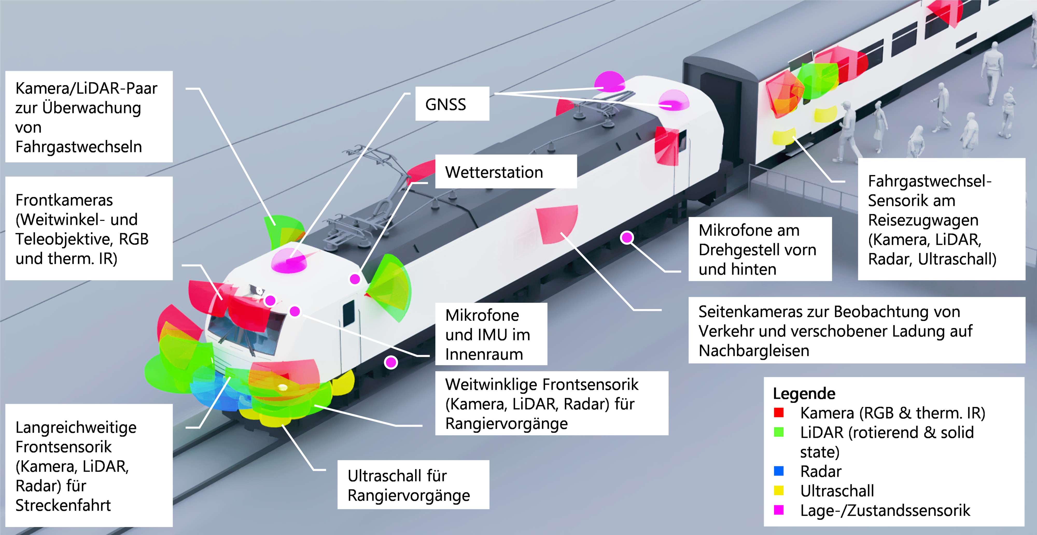 Quelle: Fraunhofer Institut IOSB, Jens Ziehn